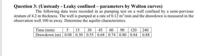 Question 3 Unsteady Leaky Confined Parameters By Walton Curves The Following Data Were Recorded In As Pumping Tes 1