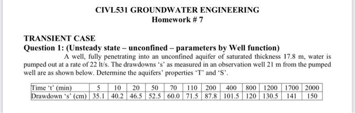 Civl531 Groundwater Engineering Homework 7 Transient Case Question 1 Unsteady State Unconfined Parameters By Well 1