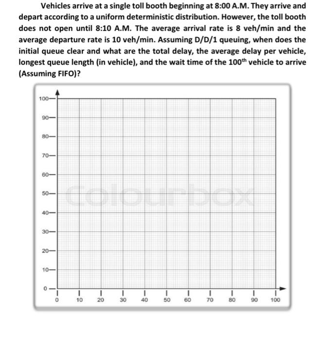 Problem 1 At A Parking Lot Vehicles Arrive According To A Poisson Process And Are Processed Parking Fee Collected At 3