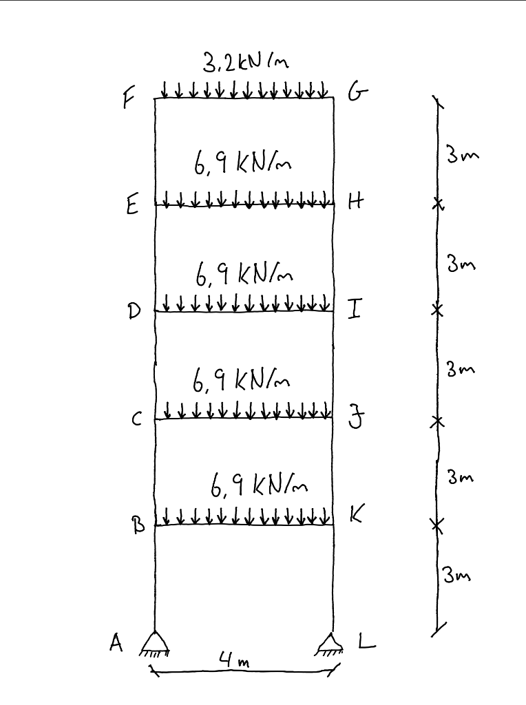 Find And Draw The Shear And Moment Diagrams For The Girders Of Given Frame Find Support Reactions Aswell Pinned Suppor 1
