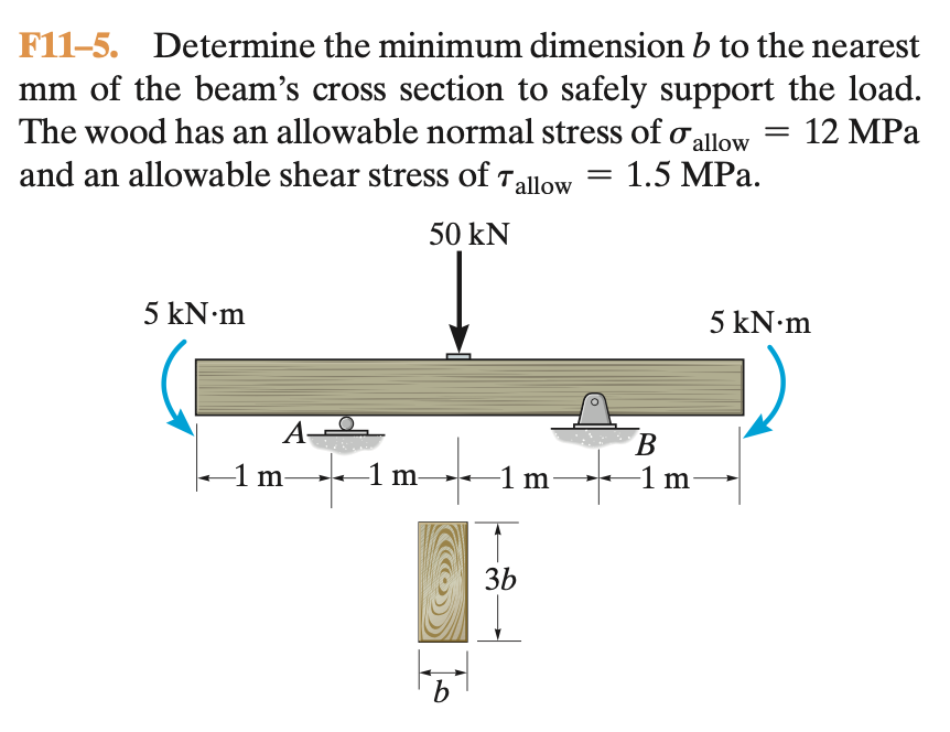 F11 5 Determine The Minimum Dimension B To The Nearest Mm Of The Beam S Cross Section To Safely Support The Load The W 1