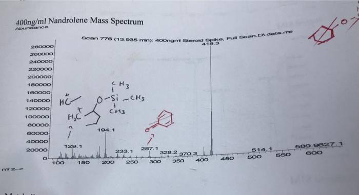 400ng Ml Nandrolene Mass Spectrum Abundance Scan 776 13 935 Min 400ngri Steroid Epiko Full Econ Odata 418 3 2800oo 2 1