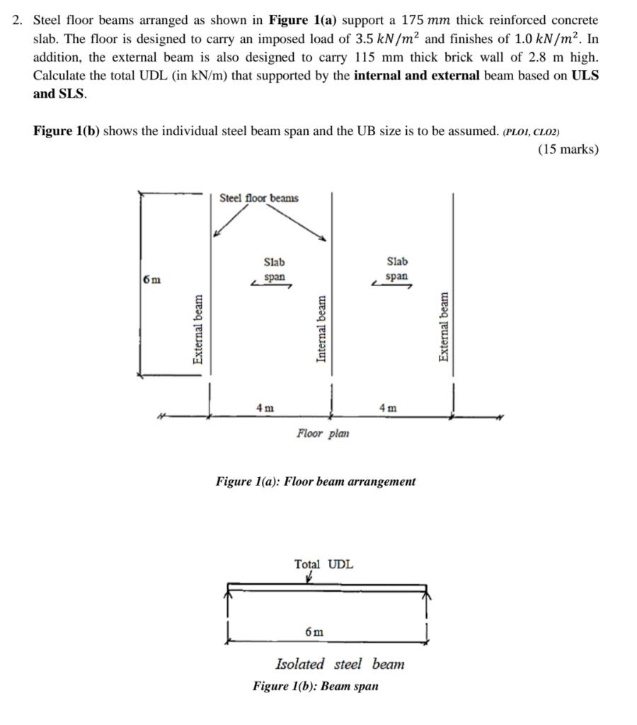 2 Steel Floor Beams Arranged As Shown In Figure 1 A Support A 175 Mm Thick Reinforced Concrete Slab The Floor Is Desi 1