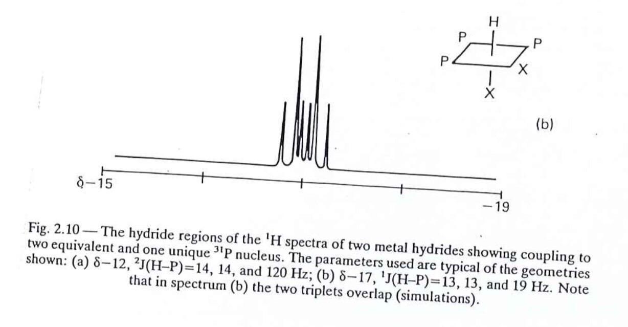 Write The P Spectrum 1