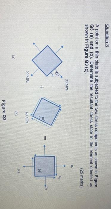 Question 3 A Point On A Thin Plate Is Subjected To The Two Stress Components As Shown In Figure Q3 A And B Determin 1
