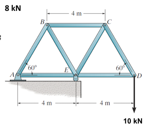Iii Using Moj Method Of Joints Determine The Force Of Each Member Of The Truss Shown Also State Whether The Members 1