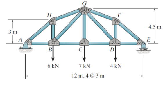 Iii Using Moj Method Of Joints Determine The Force Of Each Member Of The Truss Shown Also State Whether The Members 2