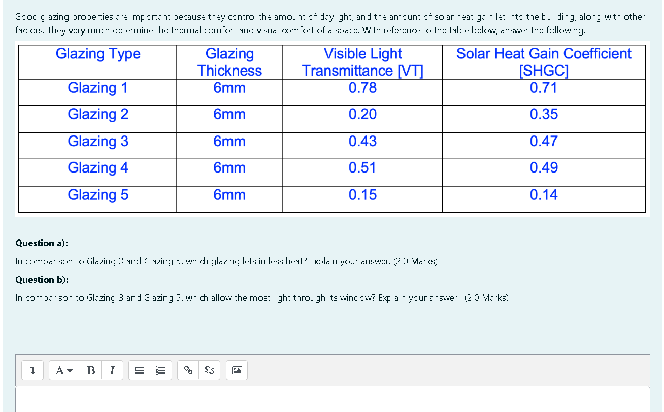 Good Glazing Properties Are Important Because They Control The Amount Of Daylight And The Amount Of Solar Heat Gain Let 1