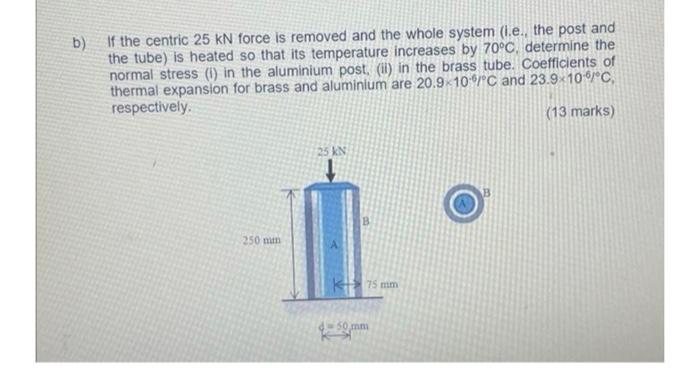 B If The Centric 25 Kn Force Is Removed And The Whole System I E The Post And The Tube Is Heated So That Its Tempera 1