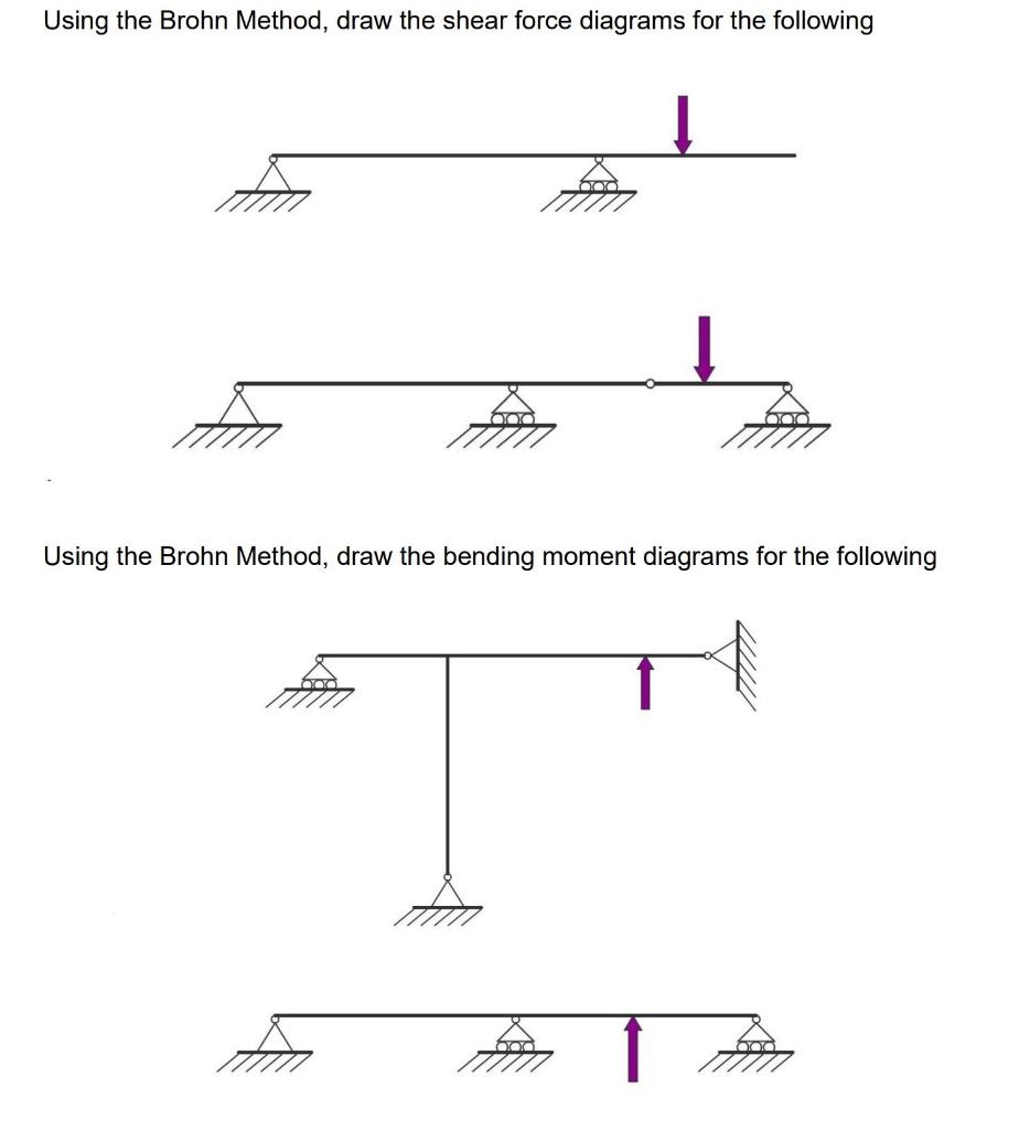 Can Someone Solve Using Brohn Method 1