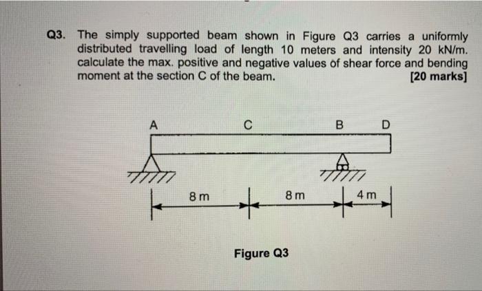 Q3 The Simply Supported Beam Shown In Figure Q3 Carries A Uniformly Distributed Travelling Load Of Length 10 Meters And 1