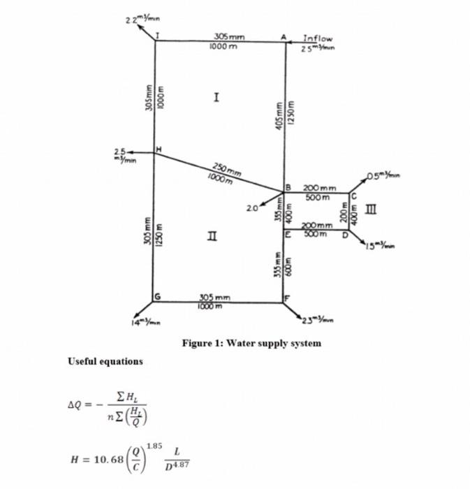 Question 3 40 Marksi Determine The Direction And The Magnitude Of The Flow For The Water Supply System As Shown In Figu 2
