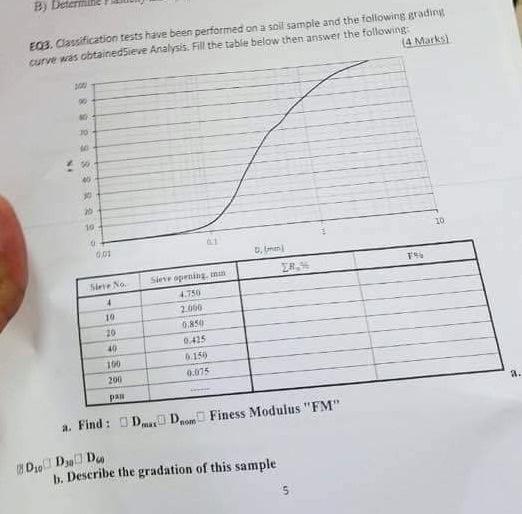 B Deter Eos Classification Tests Have Been Performed On A Soil Sample And The Following Gradina Curve Was Chainedsieve 1