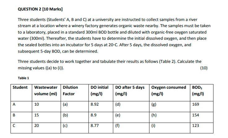 Question 2 10 Marks Three Students Students A B And C At A University Are Instructed To Collect Samples From A Rive 1