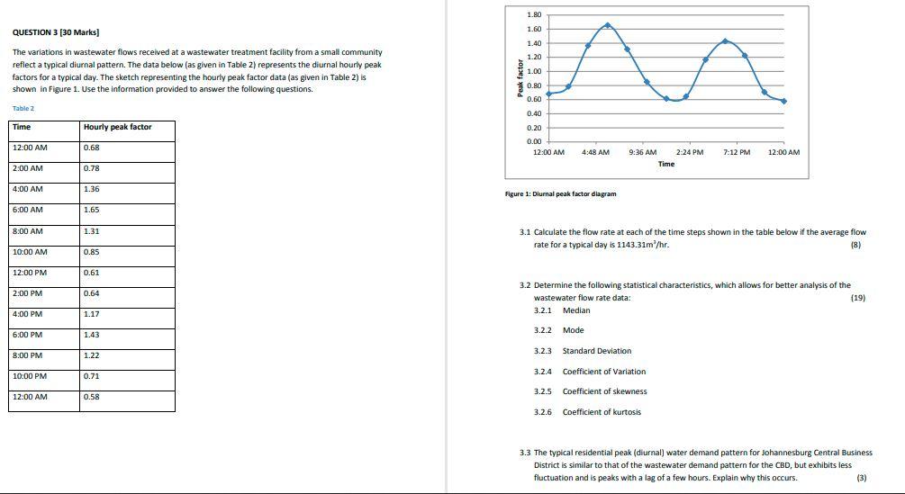 1 80 Question 3 30 Marks The Variations In Wastewater Flows Received At A Wastewater Treatment Facility From A Small C 1