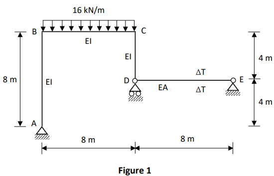 Determine The Bending Moment Diagram Of The Frame Shown In Figure 1 Using The Force Method Note That Member De Is A Pin 2