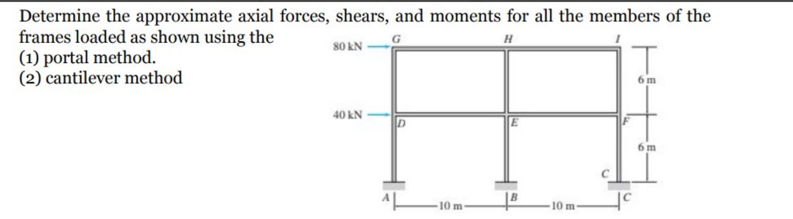 H Determine The Approximate Axial Forces Shears And Moments For All The Members Of The Frames Loaded As Shown Using Th 1