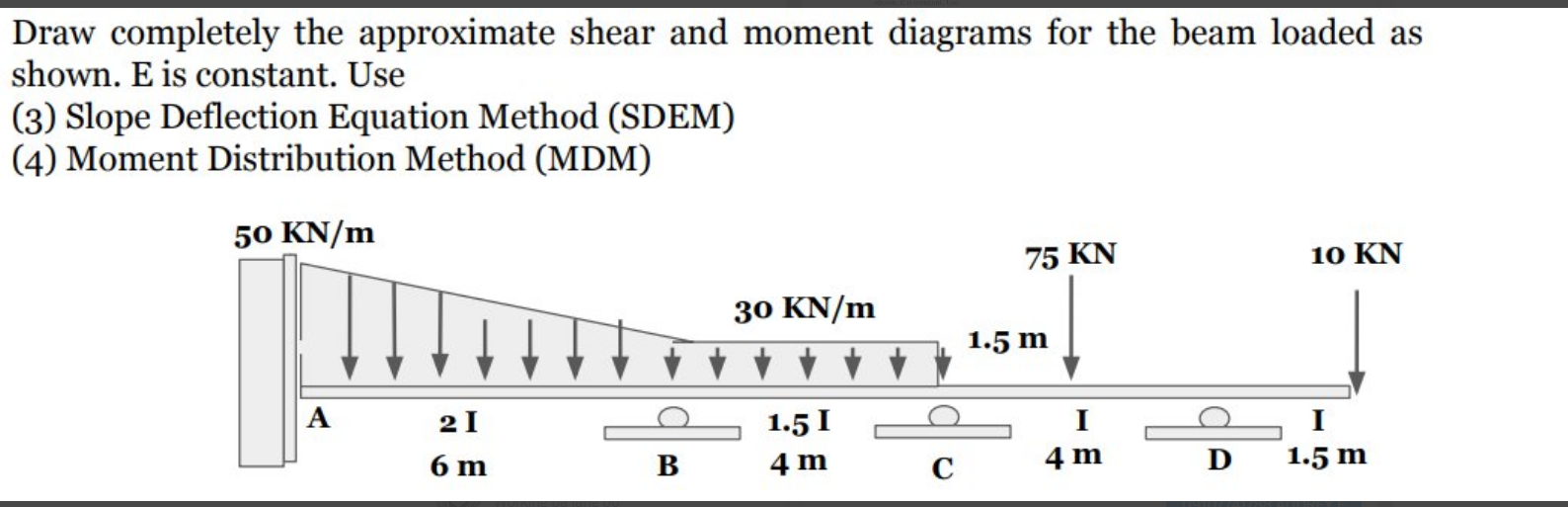Draw Completely The Approximate Shear And Moment Diagrams For The Beam Loaded As Shown E Is Constant Use 3 Slope Def 1