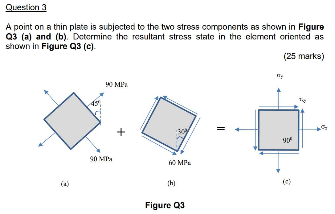 Question 3 A Point On A Thin Plate Is Subjected To The Two Stress Components As Shown In Figure Q3 A And B Determin 1