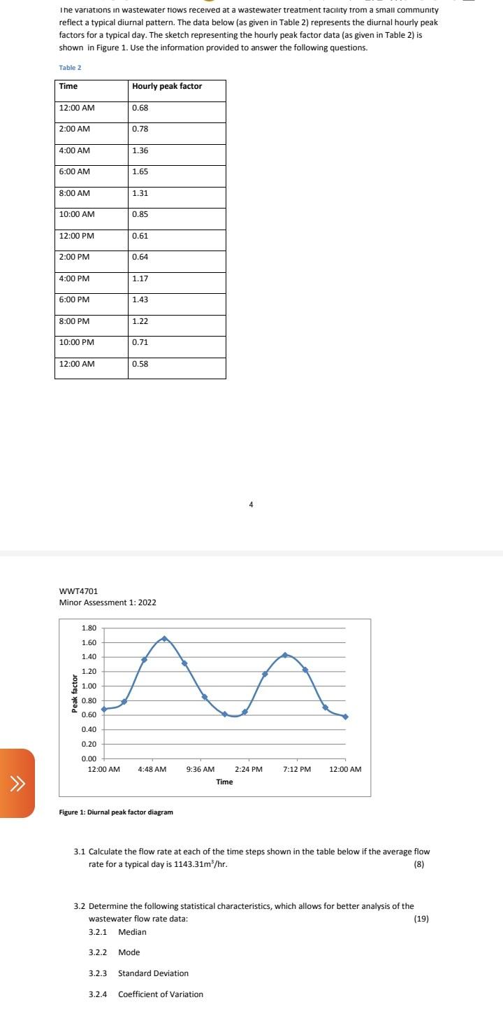 The Variations In Wastewater Flows Received At A Wastewater Treatment Facility From A Small Community Reflect A Typical 1
