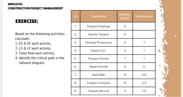 Amk20703 Construction Project Management Task Name Duration Week Predecessor Exercise 1 Prepare Drawings 5 Identify T 1