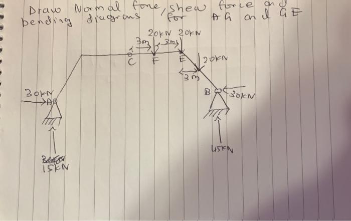Draw Normal Fore Shew Force On Bending Diagrous For A On I Ge 20kn Zokn C E 20kn B Boin As 306n Ht U5kn B48 Isin A O 1