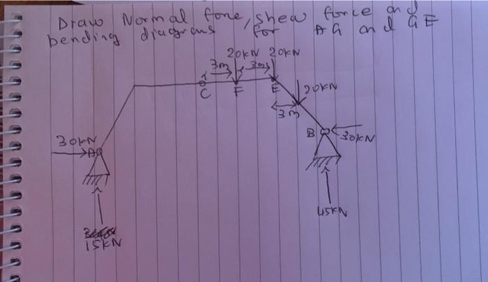 Draw Normal Fore Shew Force On Bending Diagrous For A On I Ge 20kn Zokn C E 20kn B Boin As 306n Ht U5kn B48 Isin A O 2