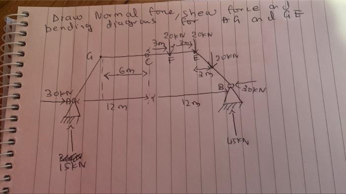 Draw Normal Fore Shew Force On Bending Diagrous For A On I Ge 20kn Zokn C E 20kn B Boin As 306n Ht U5kn B48 Isin A O 4