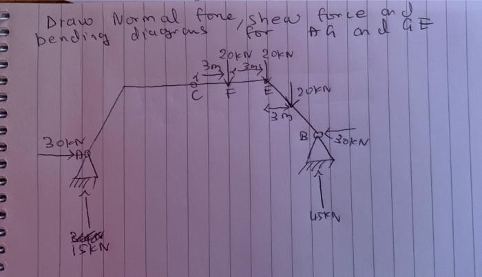 On I Ge Draw Normal Fore Shew Force And Bending Diagrous For Ag 20kn Zokn 13m3 20kn C Te Wl Br30m 3oin A Liskn Bak Isi 1