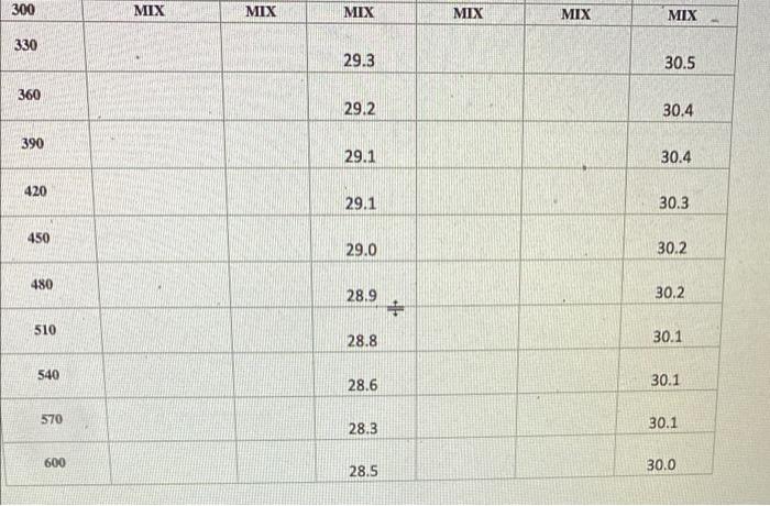 Trial 1 Trial 2 Time 5 Temperature Hot Water C Temperat Ure Cold Water Pc 22 7 Temperature Mixture Pc Temperaturs 2