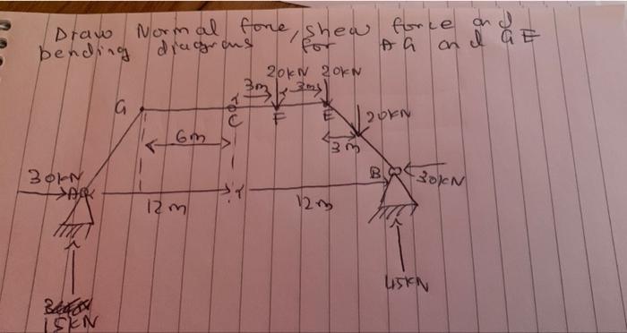 On I Ge A Draw Normal Fone Shew Force And Bending Dragons Ag 20kn Zokn By My G E 20kn 6m 3m 30kn 12 M 12 Bon 300n Li 1