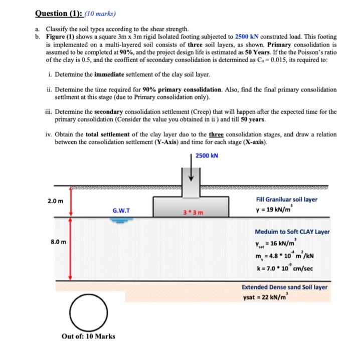 Question 1 10 Marks A Classify The Soil Types According To The Shear Strength B Figure 1 Shows A Square 3m X 3 1