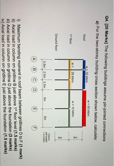 Q4 20 Marks The Following Buildings Assume Pin Jointed Connections A For The Two Storey Building Cross Section Shown 1