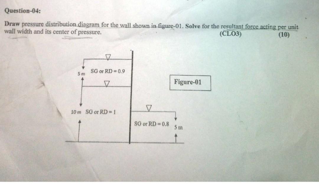 Question 04 Draw Pressure Distribution Diagram For The Wall Shown In Figure 01 Solve For The Resultant Force Acting Pe 1