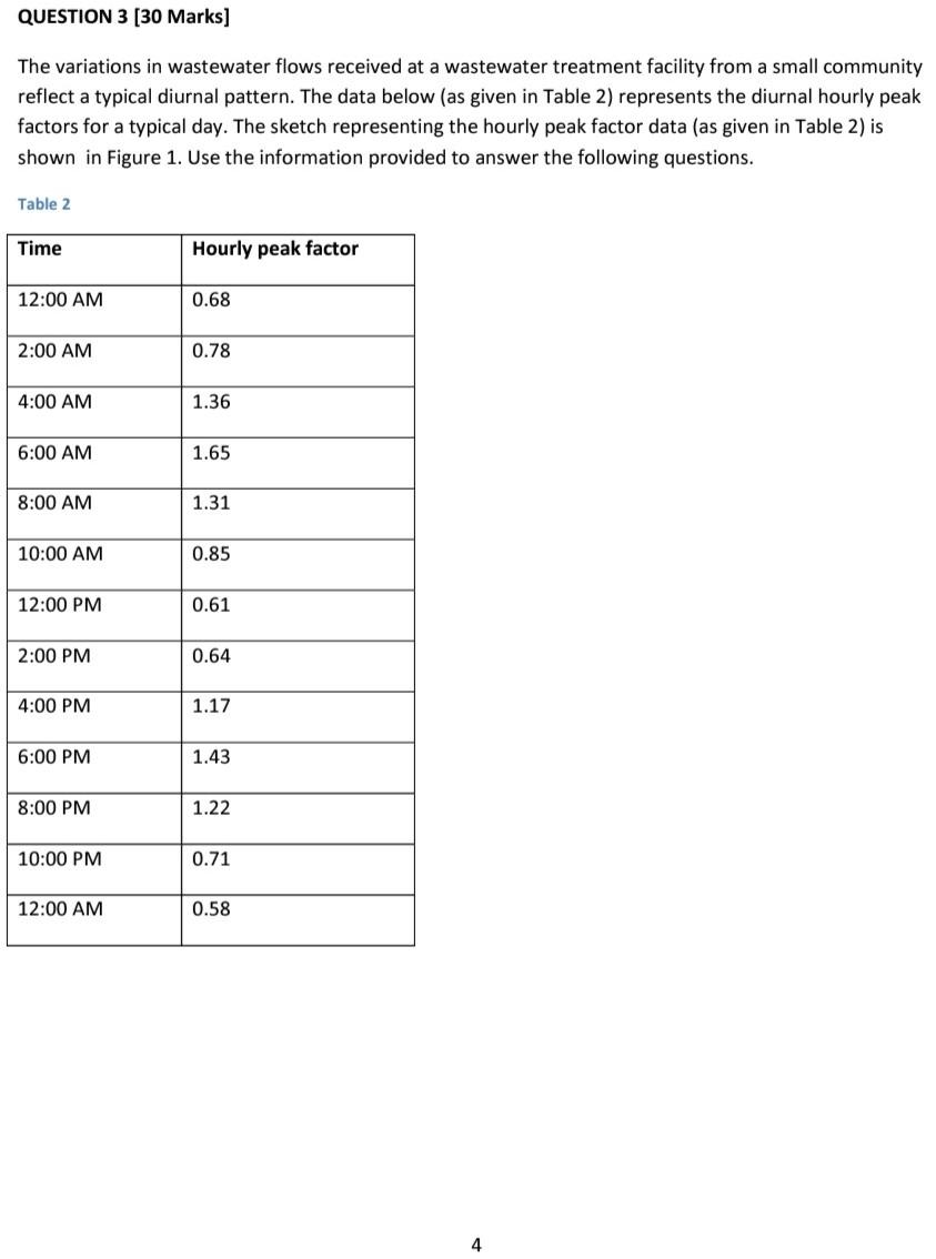 Question 3 30 Marks The Variations In Wastewater Flows Received At A Wastewater Treatment Facility From A Small Commun 1