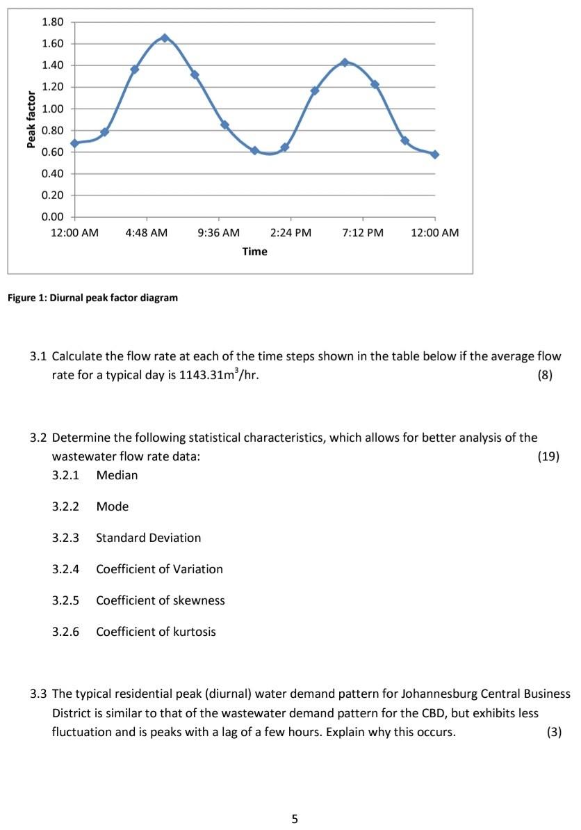 Question 3 30 Marks The Variations In Wastewater Flows Received At A Wastewater Treatment Facility From A Small Commun 2