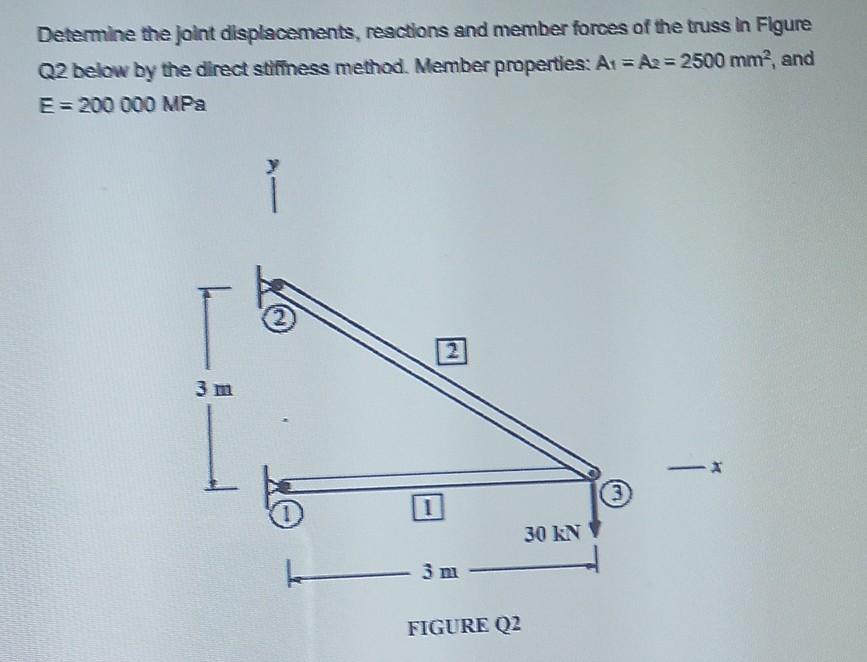 Determine The Joint Displacements Reactions And Member Forces Of The Truss In Figure Q2 Below By The Direct Stimmess Me 1
