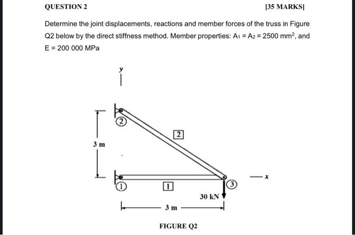 Question 2 35 Marks Determine The Joint Displacements Reactions And Member Forces Of The Truss In Figure Q2 Below By T 1