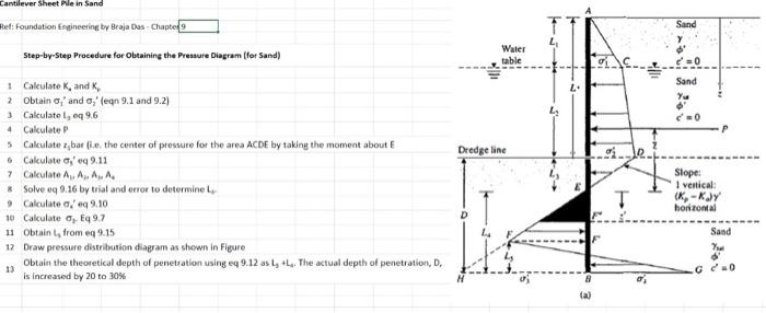 The Attached Workbook Contains An Unfinished Spreadsheet For Designing A Sheet Pile In Sand Your Assignment Is As Follo 3