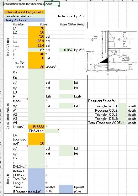 The Attached Workbook Contains An Unfinished Spreadsheet For Designing A Sheet Pile In Sand Your Assignment Is As Follo 4