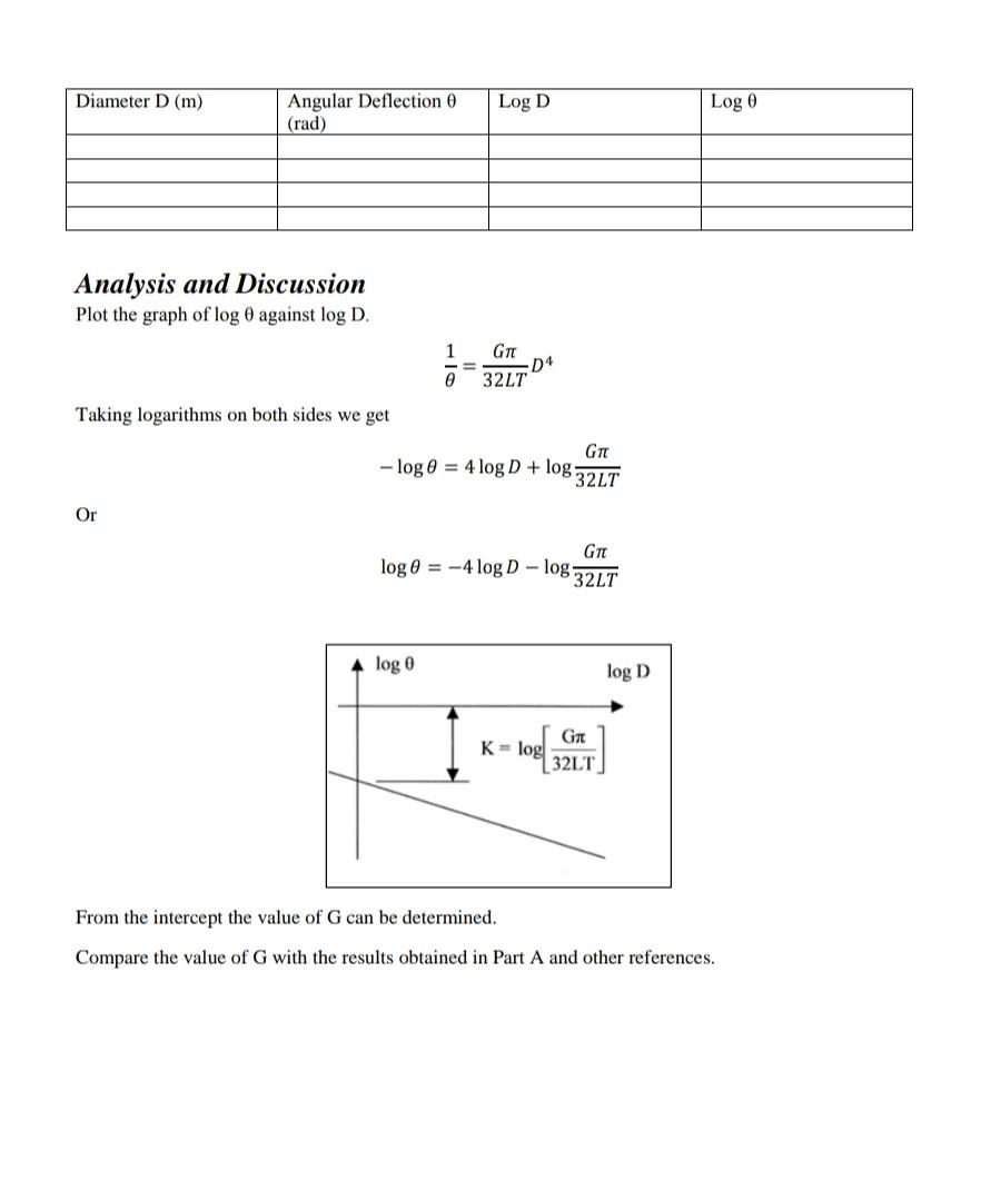 Assuming This Stress Is Uniform In The Tube Wall The Torque Producing The Stress Is Given By 8t Force In Tube Radius 4