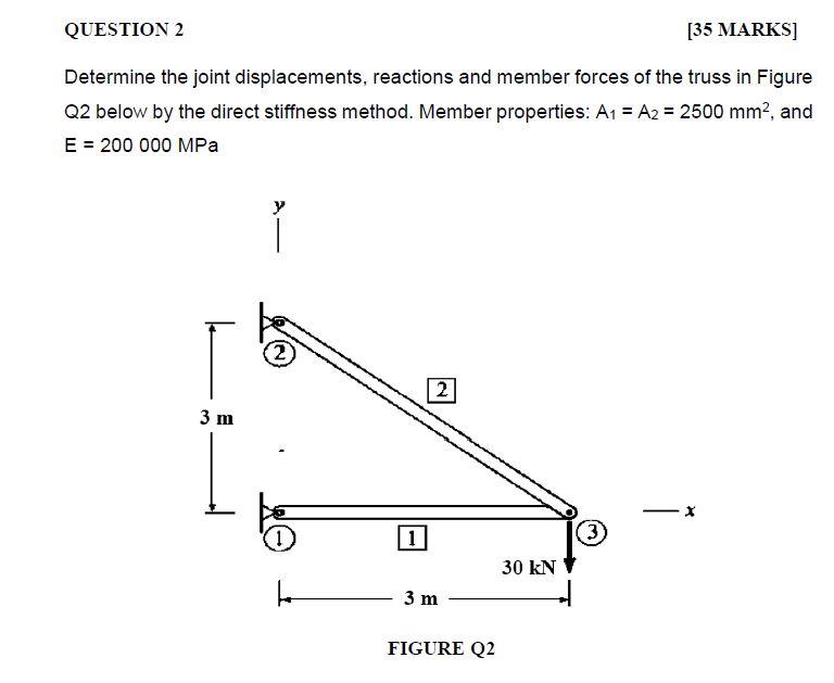Question 2 35 Marks Determine The Joint Displacements Reactions And Member Forces Of The Truss In Figure Q2 Below By 1
