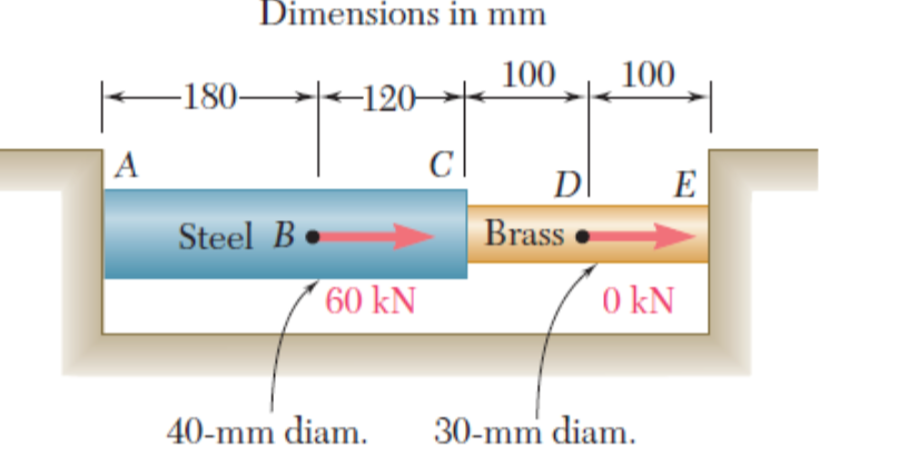 Dimensions In Mm 100 180 100 120k A Ci E Di Brass Steel B 60 Kn O Kn 40 Mm Diam 30 Mm Diam 1