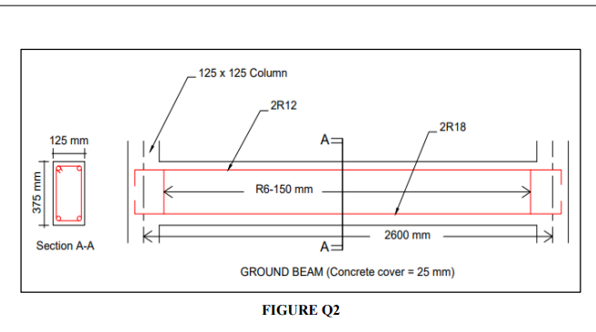B If The Similar Beam As Shown In Figure Q2 Is Used As Parameter Beam To Support Three Numbers Of Ground Floor Suspend 2