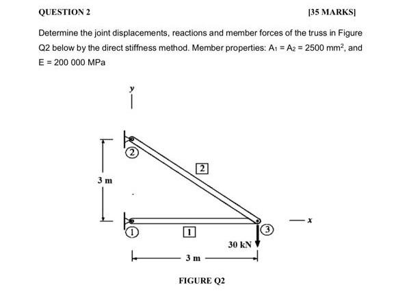 Question 2 135 Marks Determine The Joint Displacements Reactions And Member Forces Of The Truss In Figure Q2 Below By T 1