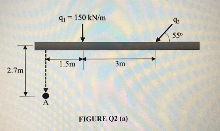 A Referring To Figure Q2 A The Vertical Stress Increase At Point A Is 25 Kn M Due To Application Of Line Loads 91 2