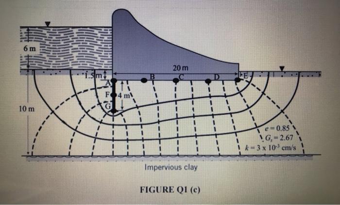 A A Dam Shown In Figure Q1 C Retains 6m Of Water A Sheet Pile Wall On The Upstream Side Which Is To Reduce Seepage U 2