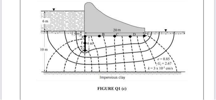 C A Dam Shown In Figure Q1 C Retains 6m Of Water A Sheet Pile Wall On The Upstream Side Which Is To Reduce Seepage 2