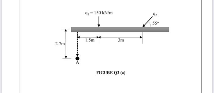 Q2 A Referring To Figure Q2 A The Vertical Stress Increase At Point A Is 25 Kn M Due To Application Of Line Loads 2