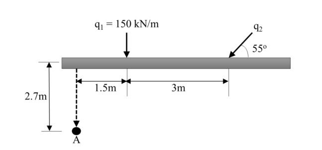 9 150 Kn M 92 55 1 5m 3m 2 7m A A Referring To Figure Q2 A The Vertical Stress Increase At Point A Is 25 Kn M 1